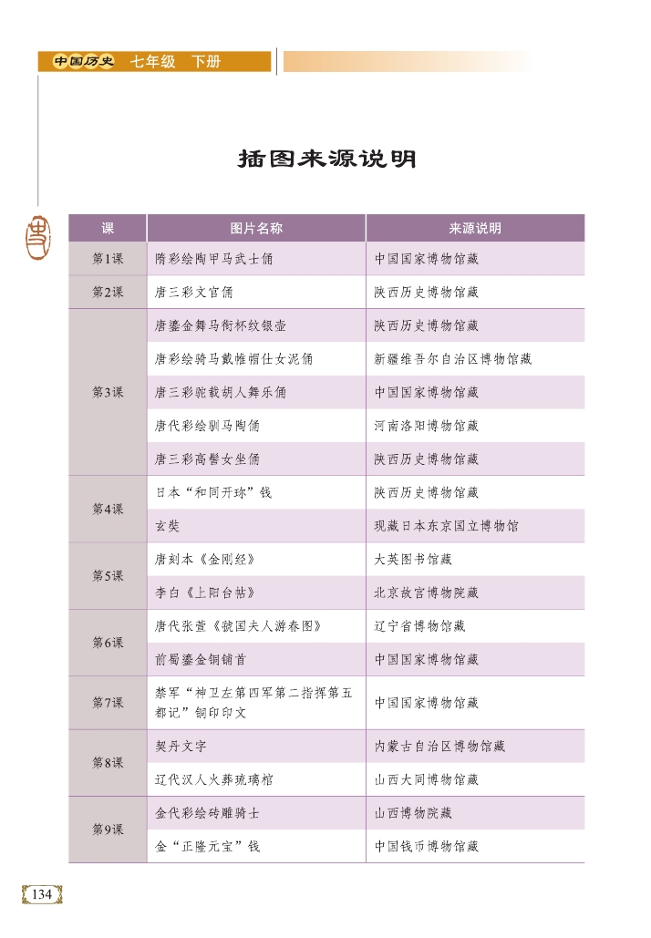 中国历代王朝表（隋至清）(Page134)